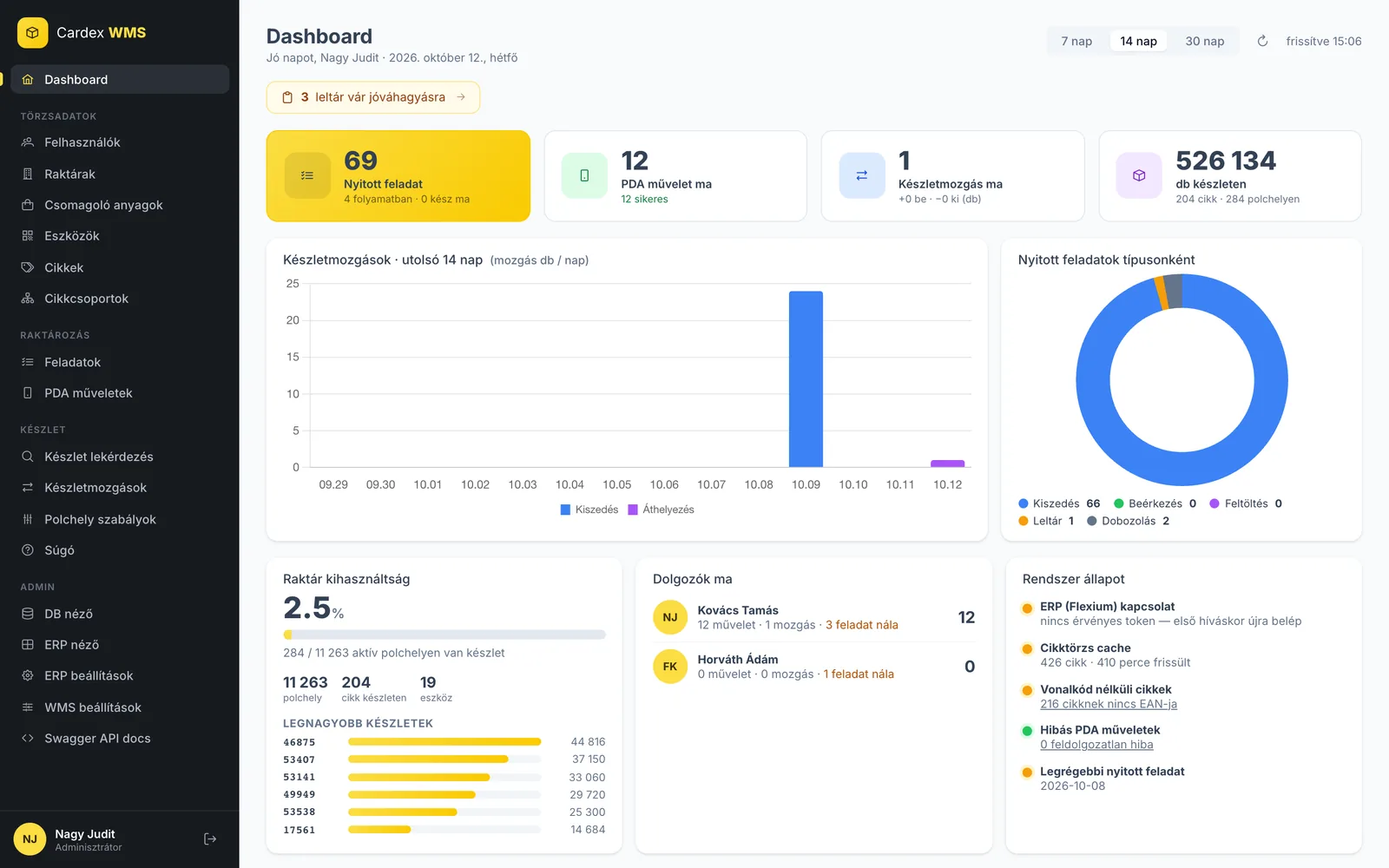 Back-office dashboard: open tasks, handheld operations, stock movements, warehouse utilisation